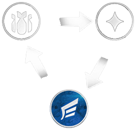 interceptor triangle